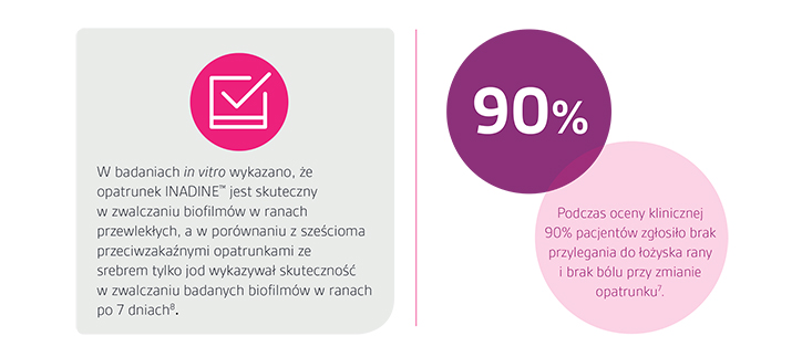 Zmiana koloru INADINE 3M