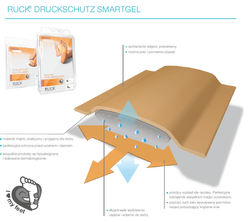 RUCK® smartgel, specjalistyczny separator pierścieniowy do stóp, średni, 4 szt.